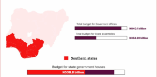 RipplesMetric: In 2024, state govts, assemblies will spend N1.214 trillion on themselves (Part I)