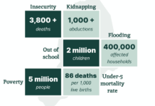 RipplesMetrics… Insecurity, kidnapping, flooding, others: The many afflictions of Borno and relevant stats